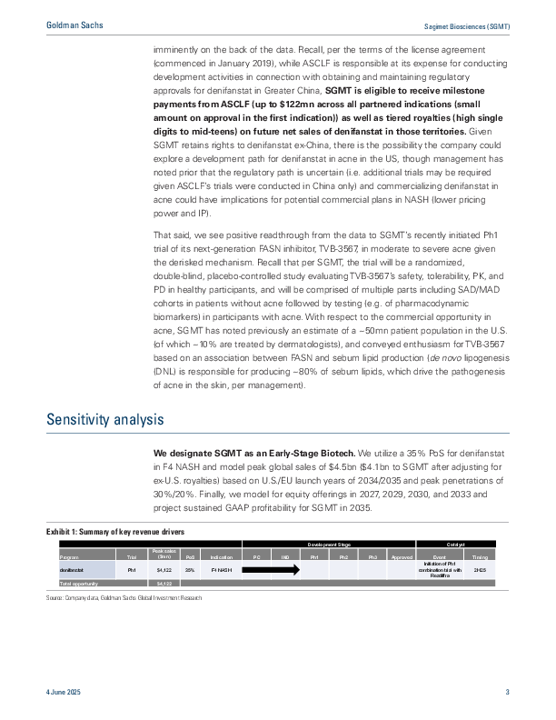 萨吉梅特生物科学公司(SGMT):与Ascletis合作的3期试验证实denifanstat在痤疮治疗中的疗效